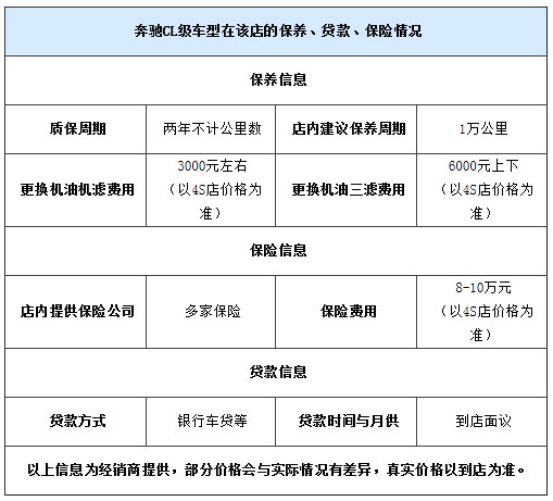 奔驰CL600无现车 提车时间暂不确定 