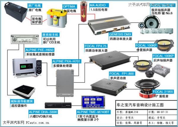 奔驰ML350音响改装,奔驰ML350改装