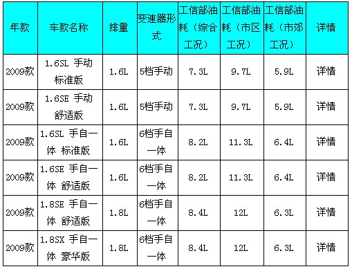 科鲁兹养车费1年可省汽油费1674.2元