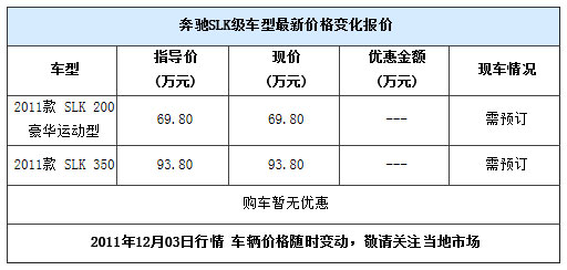 奔驰SLK级店内暂无现车 购车需预订