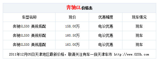 进口奔驰GL550最新优惠报价 配置表 