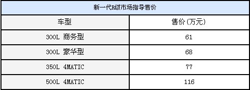 奔驰R300、R350现车优惠8万！