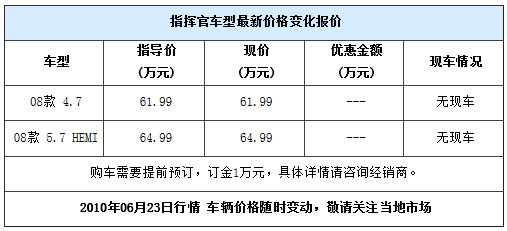 吉普指挥官暂无现车 购车需要提前预订