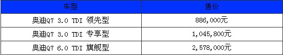 2012年型奥迪Q7 TDI车型上市 售88.6万起