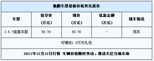 斯巴鲁驰鹏行情,斯巴鲁驰鹏怎么样,斯巴鲁驰鹏报价,斯巴鲁驰鹏介绍