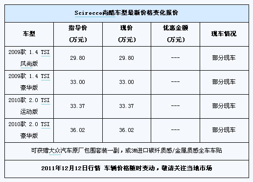 进口大众尚酷,大众尚酷1.4t, 大众尚酷改装,大众尚酷报价,上海大众尚酷,大众尚酷怎么样,大众尚酷图片,大众汽车尚酷 