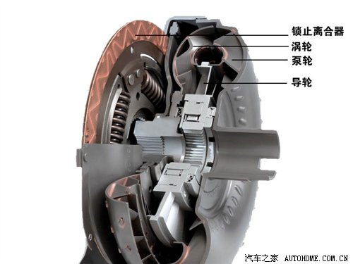 什么是AT,AT自动变速器,AT液力自动变速器知识