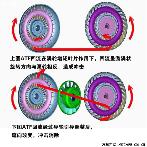 什么是AT,AT自动变速器,AT液力自动变速器知识