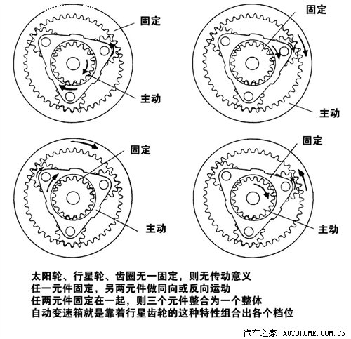 什么是AT,AT自动变速器,AT液力自动变速器知识