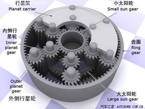 什么是AT,AT自动变速器,AT液力自动变速器知识