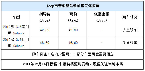 部分需预定 牧马人车型少量现车销售 