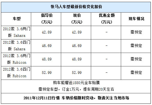 Jeep牧马人购车赠送1880元贴膜 有现车 