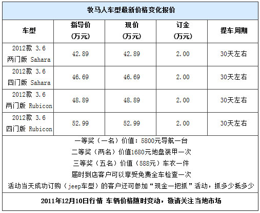 牧马人上市品鉴会 订车有优惠