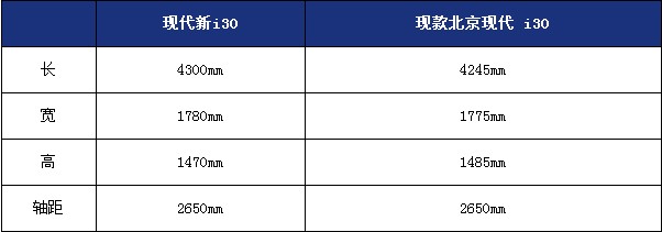 解读全新现代I30!