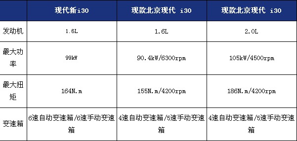 解读全新现代I30!