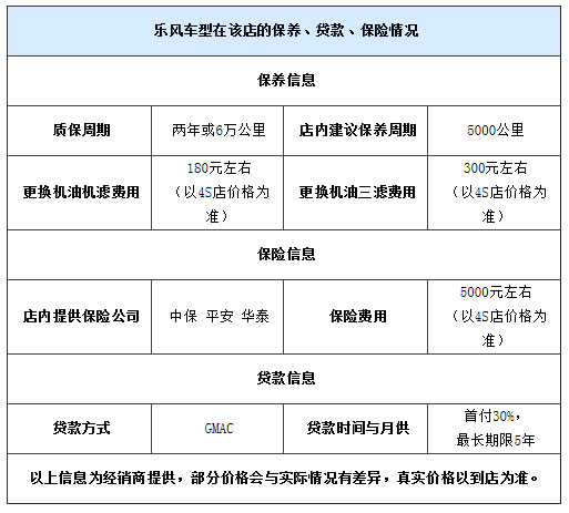 乐风清仓处理 优惠1.7万元+1千元礼包 