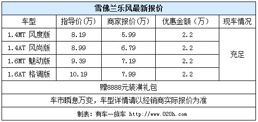 乐风现金优惠2.2万元 另赠8888元装潢礼包