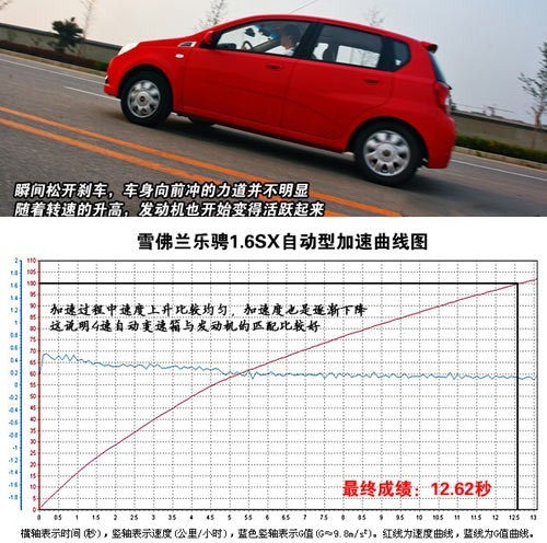 雪佛兰乐骋报价, 雪佛兰乐骋1.2,二手雪佛兰乐骋, 雪佛兰乐骋1.4论坛,上海通用雪佛兰乐骋,雪佛兰乐骋两厢, 雪佛兰乐骋轿车,雪佛兰乐骋论坛,雪佛兰乐骋三厢,雪佛兰乐骋改装,雪佛兰乐骋怎么样