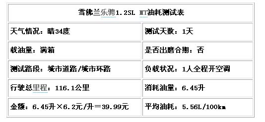 雪佛兰乐骋报价,雪佛兰乐骋图片, 雪佛兰乐骋1.2,二手雪佛兰乐骋, 雪佛兰乐骋1.4论坛,上海通用雪佛兰乐骋,雪佛兰乐骋两厢, 雪佛兰乐骋轿车,雪佛兰乐骋论坛,雪佛兰乐骋三厢,雪佛兰乐骋改装,雪佛兰乐骋怎么样