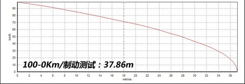 试驾测试雪佛兰科迈罗3.6L V6 ！