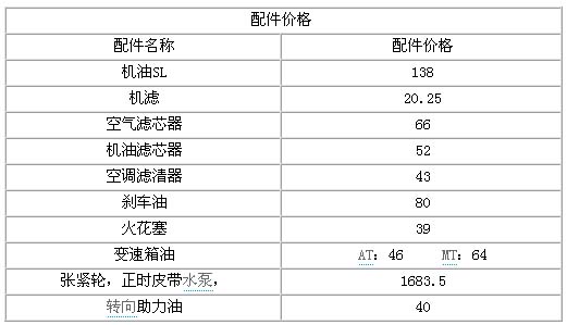 雪佛兰乐骋保养,雪佛兰乐骋1.2,二手雪佛兰乐骋, 雪佛兰乐骋报价,雪佛兰乐骋图片, 雪佛兰乐骋1.4论坛,上海通用雪佛兰乐骋,雪佛兰乐骋两厢, 雪佛兰乐骋轿车,雪佛兰乐骋论坛,雪佛兰乐骋三厢,雪佛兰乐骋改装,雪佛兰乐骋怎么样