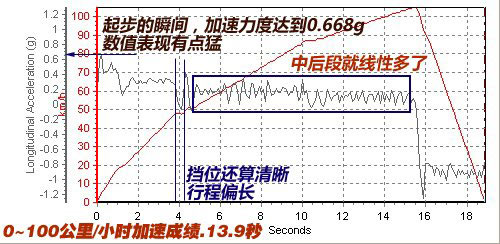 雪佛兰乐驰,雪佛兰乐驰报价,雪佛兰乐驰1.2,雪佛兰乐驰怎么样,雪佛兰乐驰1.0,雪佛兰spark乐驰,乐驰优点缺点,雪佛兰乐驰图片,雪佛兰乐驰0.8,上海通用雪佛兰乐驰,雪佛兰乐驰自动挡 