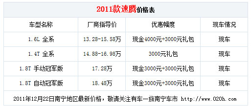 一汽-大众弘捷店速腾惠4000元现金+礼包