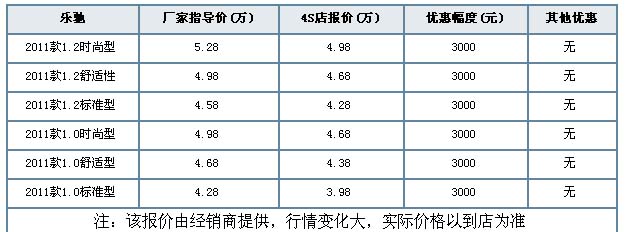 太原雪佛兰乐驰,雪佛兰乐驰报价,雪佛兰乐驰怎么样