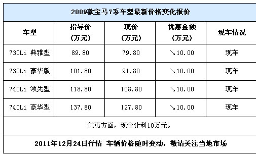 宝马7系图片,宝马7系论坛,2012款宝马7系,宝马7系改装