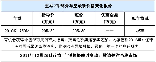 宝马750Li 报价,宝马7系改装,进口宝马7系