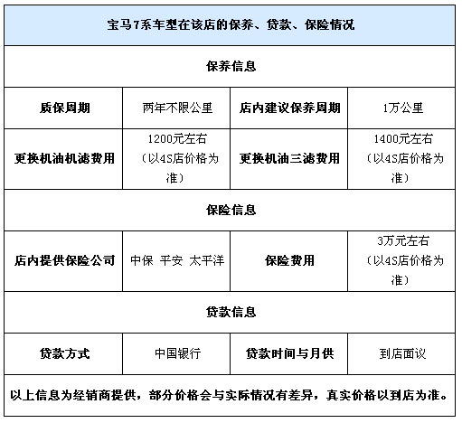 宝马750Li 报价,宝马7系改装,进口宝马7系