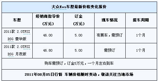 2011款进口大众EOS, 大众eos报价