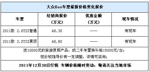 大众eos报价,2011款进口大众EOS