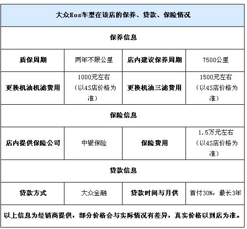 大众eos报价,2011款进口大众EOS