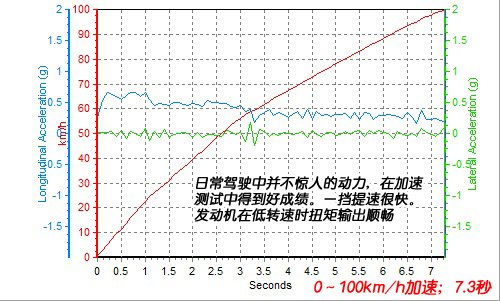 雷克萨斯RX350性能测评-舒适，科技