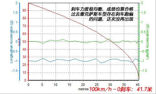 雷克萨斯RX350性能测评-舒适，科技