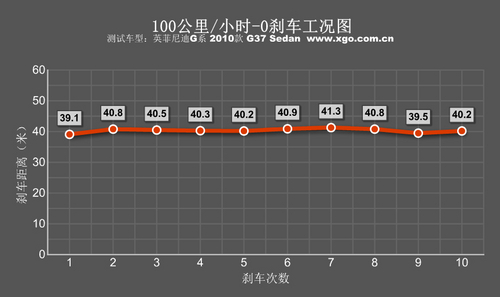 动力表现令人着迷 英菲尼迪G37 Sedan 