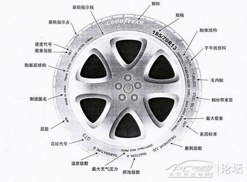 K2轮胎应该怎么保养？