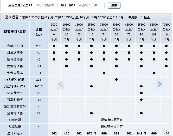 关于比亚迪G6保养费的问题