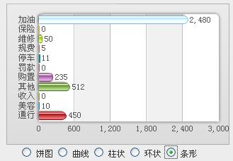 奇瑞A5超值版车主三个月真实油耗_费用作业