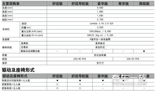 进口新胜达