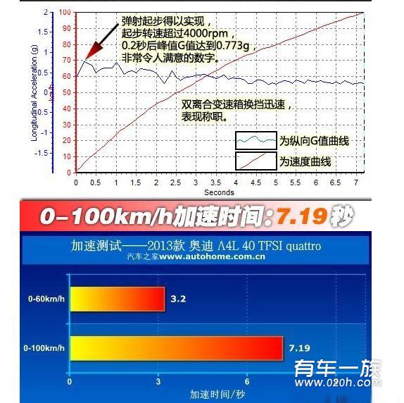 新翼虎动力怎么样？kuga2.0t加速性能分析