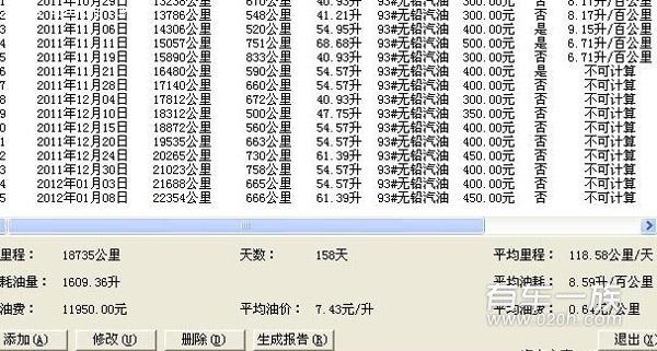 黄海旗胜油耗多少？2万公里旗胜车主用车真实感受