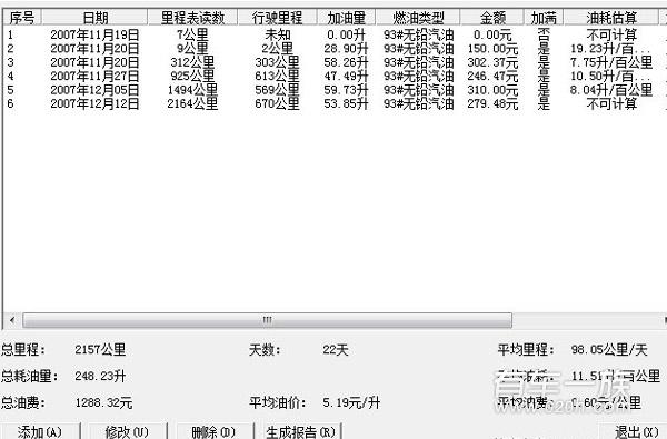 奇瑞东方之子油耗 2位车玉真实油耗大比拼