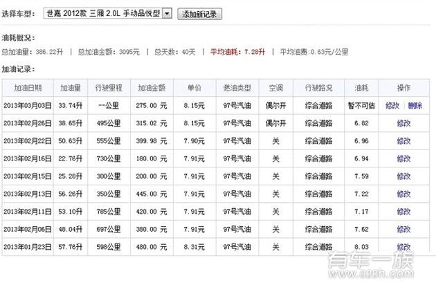 世嘉油耗多少？雪铁龙世嘉2.0MT油耗统计及用车感受