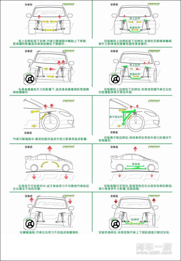 爱唯欧改装动力性能 BC绞牙 涡轮增压 车身强化