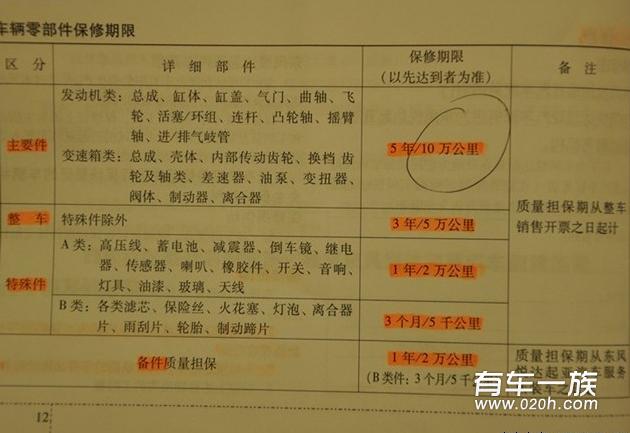 狮跑保养维修全纪录 项目价格清单避免被4S骗