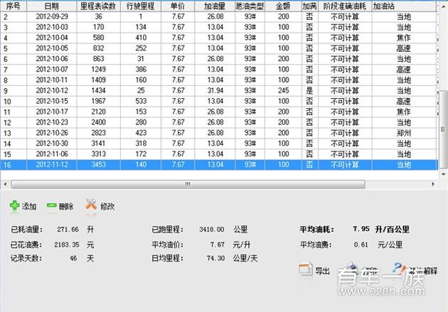 长城哈弗m2问题总结油耗统计与外观装饰改装作业