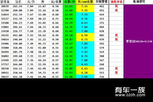 马自达2用什么机油？40000公里马自达2保养作业