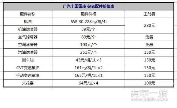 雷凌保养费用多少？雷凌售后保养成本分析及价格清单